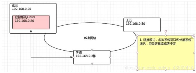 ../_images/watermark,type_ZmFuZ3poZW5naGVpdGk,shadow_10,text_aHR0cHM6Ly9ibG9nLmNzZG4ubmV0L3FxXzQzNjMyNDE0,size_16,color_FFFFFF,t_70-16596238585012.png