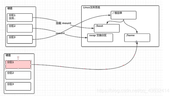 ../_images/watermark,type_ZmFuZ3poZW5naGVpdGk,shadow_10,text_aHR0cHM6Ly9ibG9nLmNzZG4ubmV0L3FxXzQzNjMyNDE0,size_16,color_FFFFFF,t_70-165962385850915.png