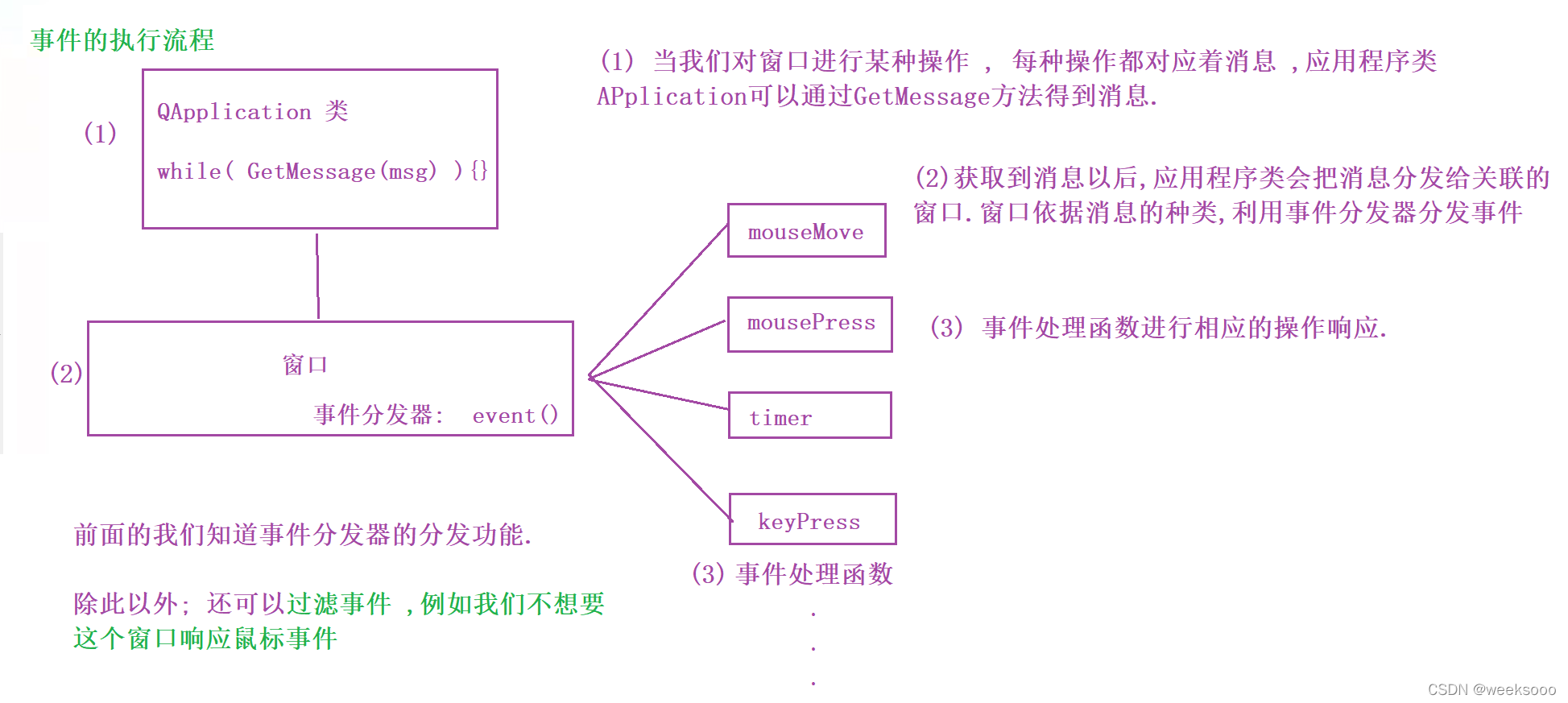 ../_images/watermark,type_d3F5LXplbmhlaQ,shadow_50,text_Q1NETiBAd2Vla3Nvb28=,size_20,color_FFFFFF,t_70,g_se,x_16-164761586556123.png