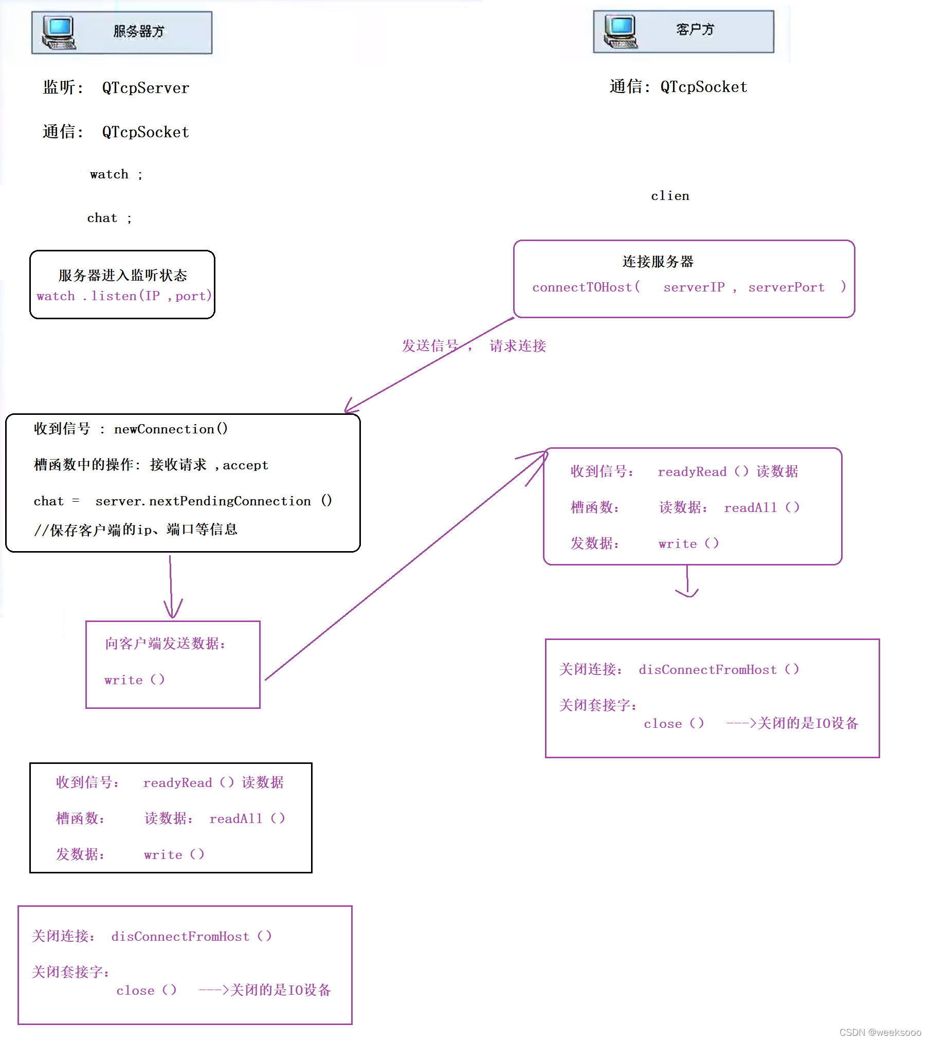 ../_images/watermark,type_d3F5LXplbmhlaQ,shadow_50,text_Q1NETiBAd2Vla3Nvb28=,size_20,color_FFFFFF,t_70,g_se,x_16-164767323707627.png