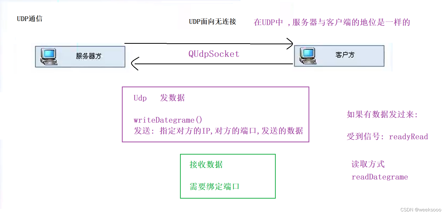 ../_images/watermark,type_d3F5LXplbmhlaQ,shadow_50,text_Q1NETiBAd2Vla3Nvb28=,size_20,color_FFFFFF,t_70,g_se,x_16-164767641423131.png